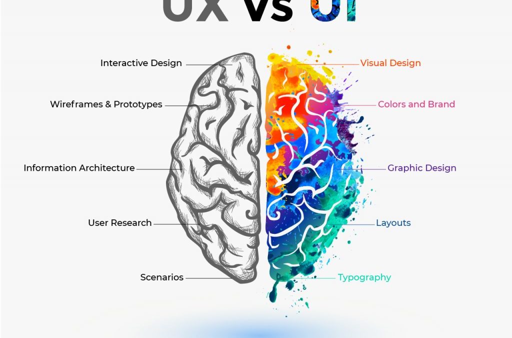 What Is UX Centered Design? Thoughts From LocalHop on Principles and Processes