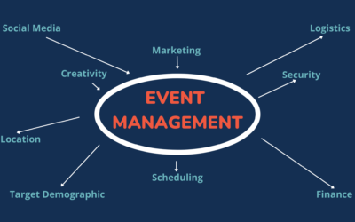 The History of Event Management: Past, Present, and Future