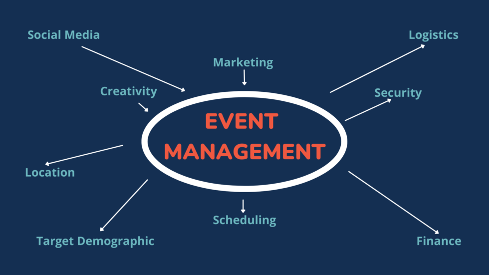 history-of-event-management-localhop-software